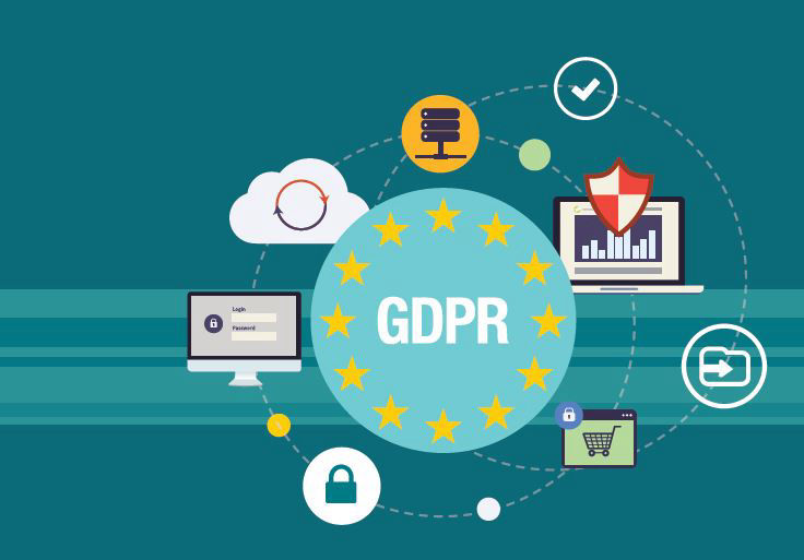 GDPR